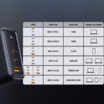 Voltme Revo 140 PD3.1 CCA 140W EU (white) – Charger USB-C GaN 3.0 - Image 6